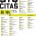 [ 18/05/2012 to 27/05/2012. ] Prvi hrvatski festival knjiga
 (tema festivala: Što čitaš?)
 Više od 80 promocija, preko 150 sudionika u 4 grada
Zagrebački sajam knjiga – koji se proteklih osam godina održavao u knjižari Profil Megastore u Zagrebu – izrastao je u Prvi hrvatski festival knjiga i ove će se godine od 18. do 27. svibnja održati u četiri hrvatska [...]